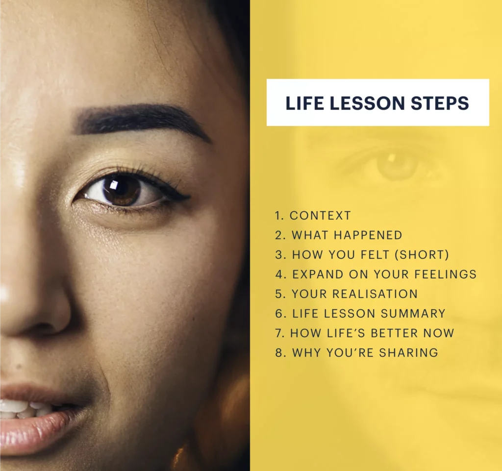 LIFE LESSON STEPS:
1. CONTEXT
2. WHAT HAPPENED
3. HOW YOU FELT (SHORT)
4. EXPAND ON YOUR FEELINGS
5. YOUR REALISATION
6. LIFE LESSON SUMMARY
7. HOW LIFE’S BETTER NOW
8. WHY YOU’RE SHARING