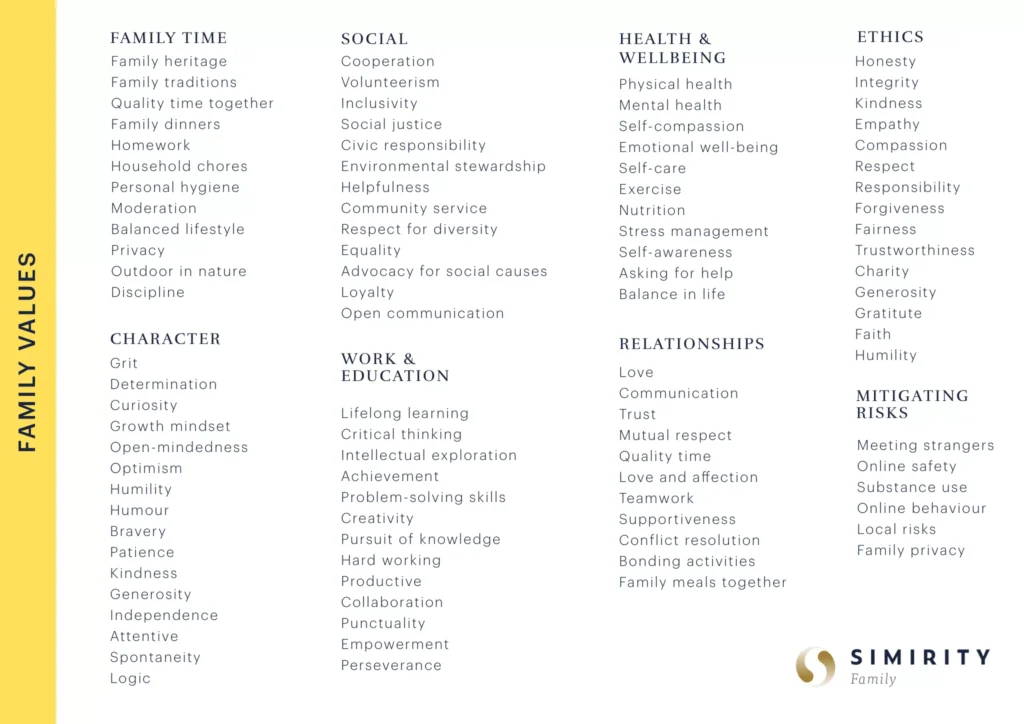 A list of 100 family values - the ones already described in this article.